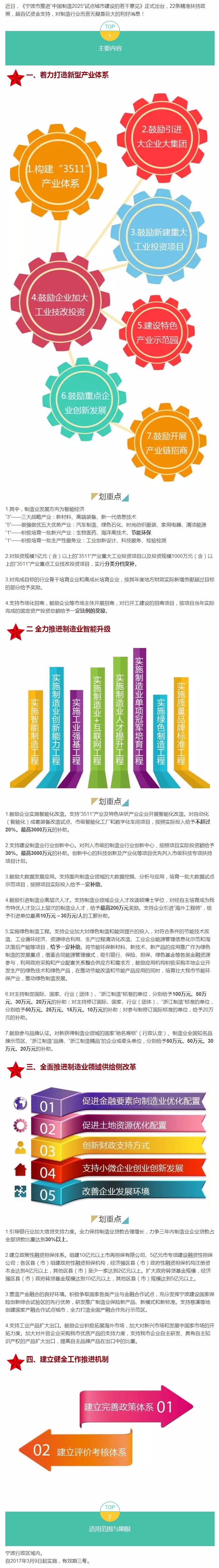 1493282159277425.jpg ningbozhizao.jpg